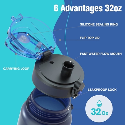 Bottiglia d'acqua sportiva motivazionale da 32 once con marcatore di orario - orari di bere - Tritano, senza BPA, a prova di perdite,